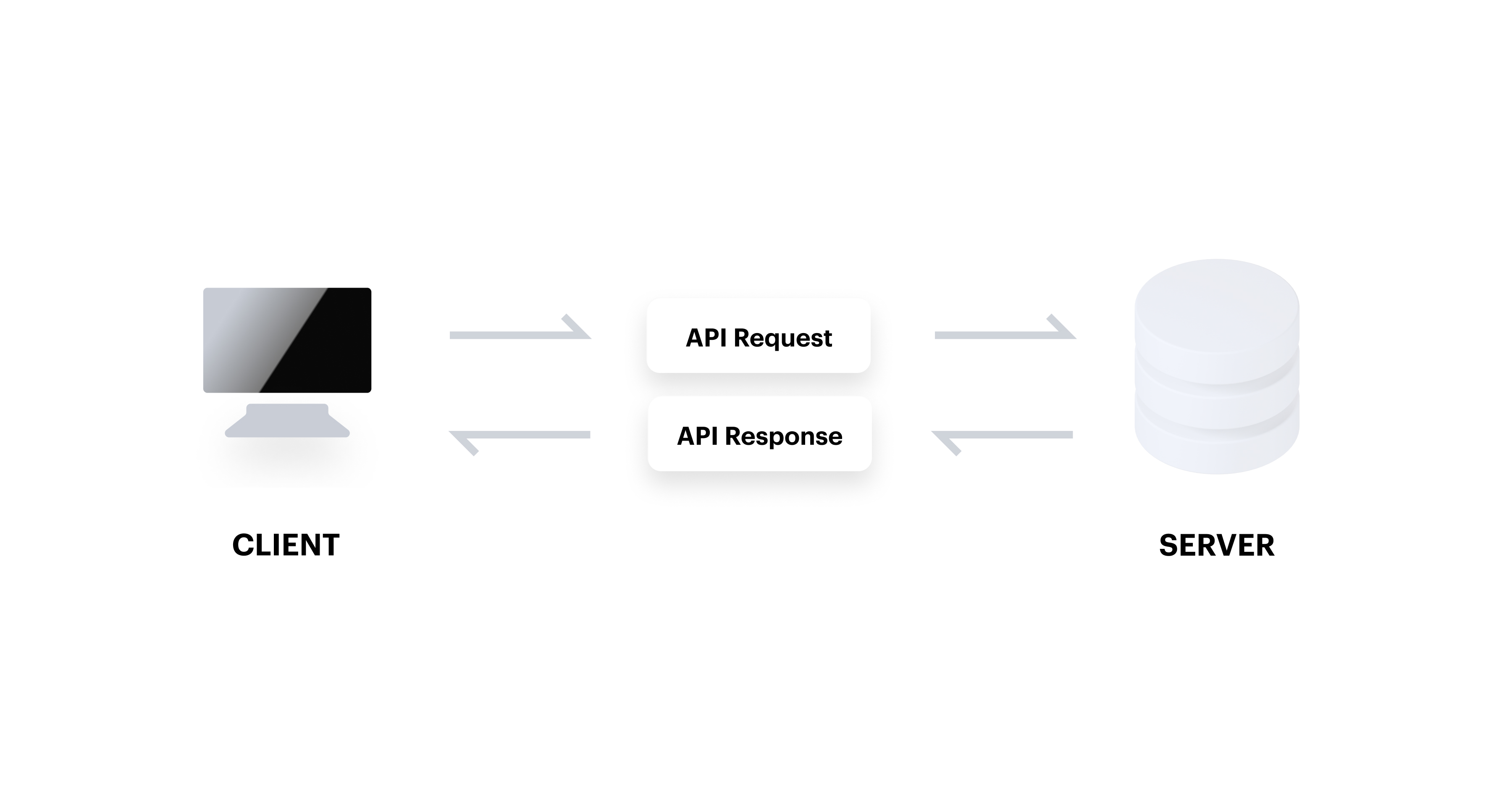 SFTP vs. API Integrations Which is Best?